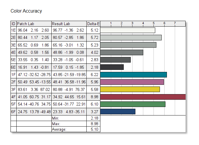 ViewSonic VX2418-p-mhd color accuracy