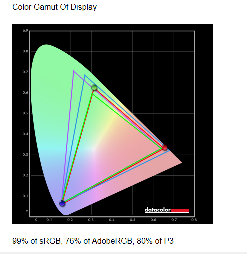 ViewSonic VX2418-p-mhd color gamut