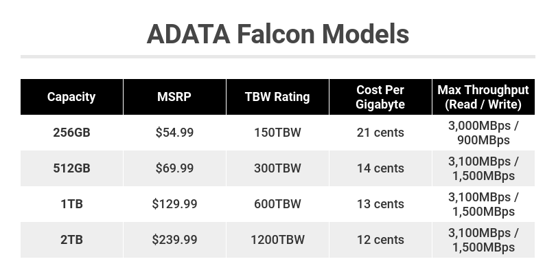 ADATA Falcon Configurations