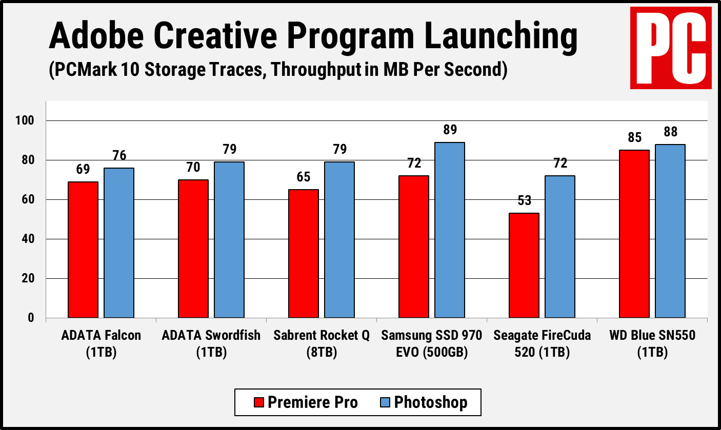 ADATA Falcon PCMark 10 Creative Program Launching