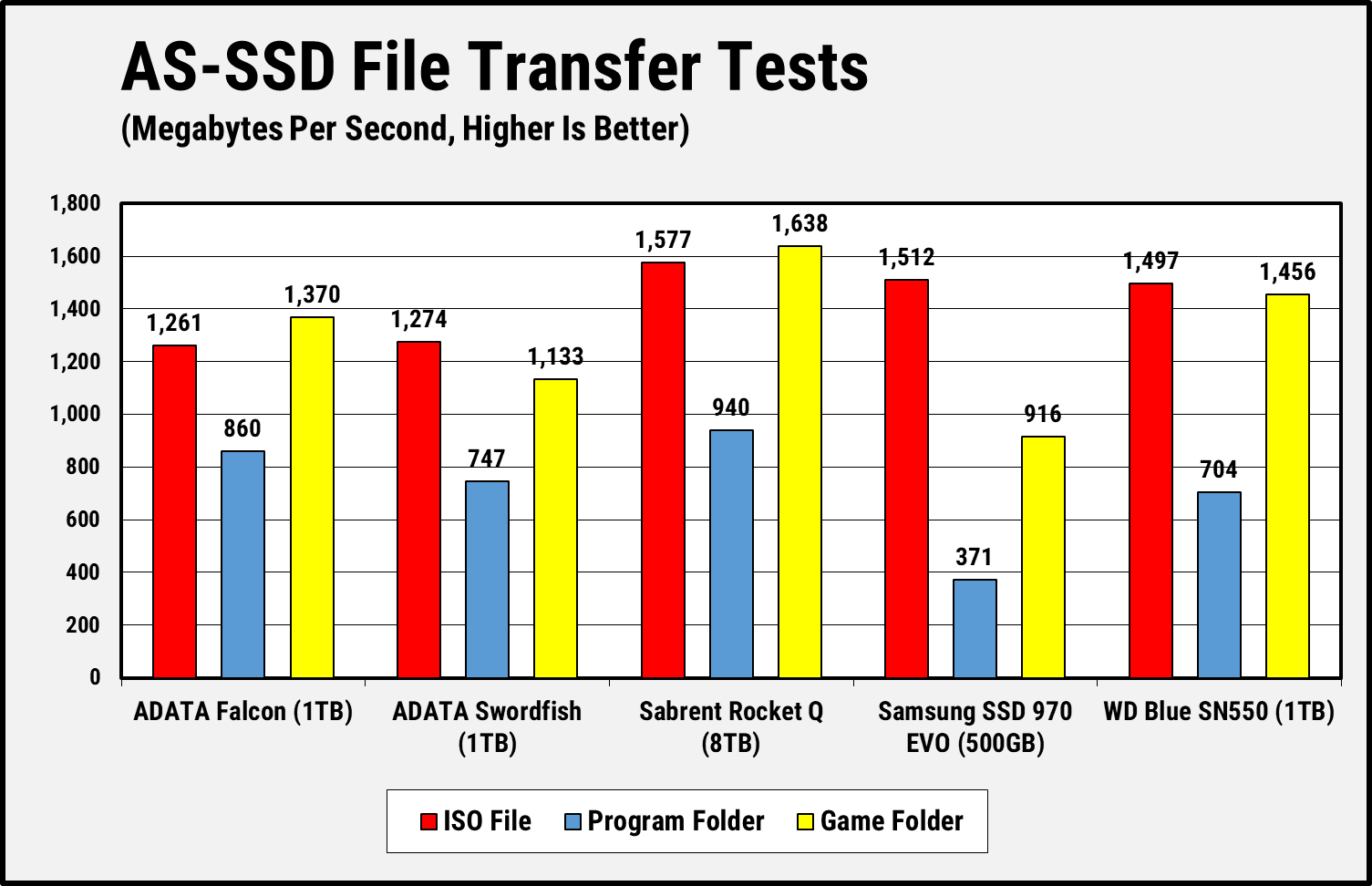 ADATA Falcon PCMark 10 AS-SSD