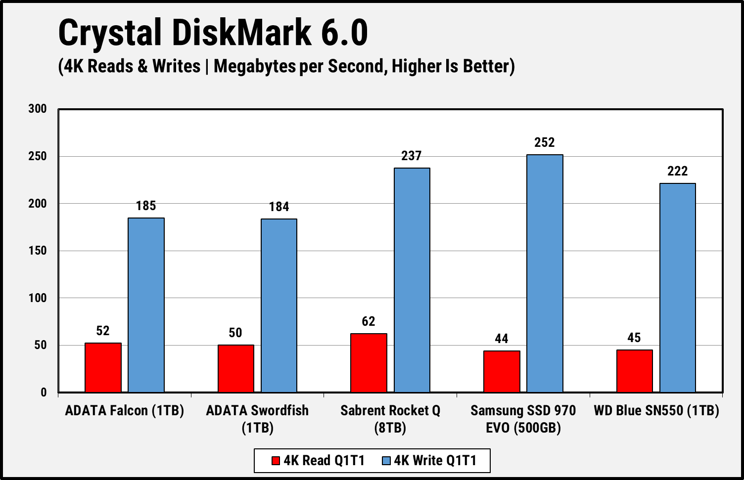 ADATA Falcon PCMark 10 CDM 4K
