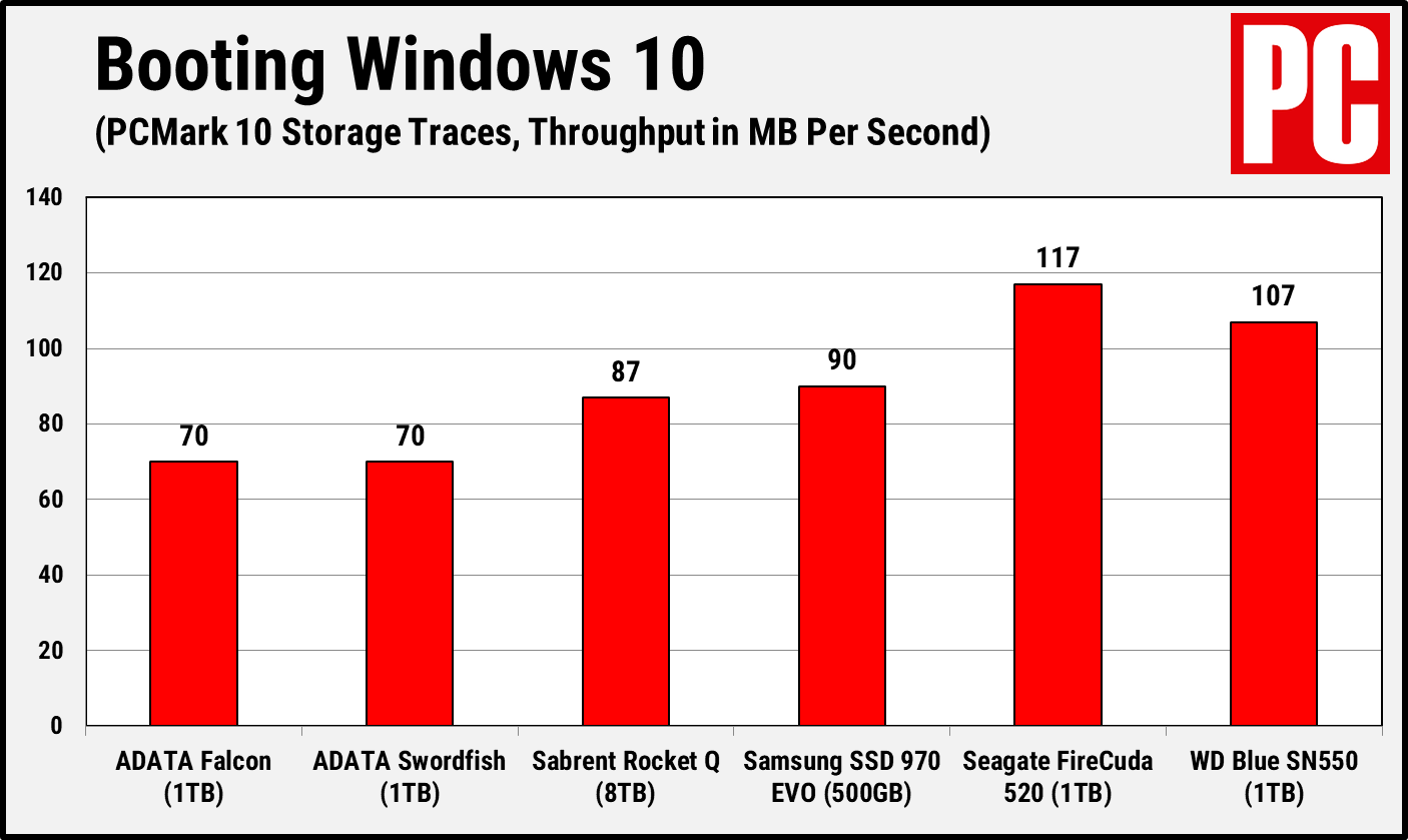 ADATA Falcon PCMark 10 Windows 10