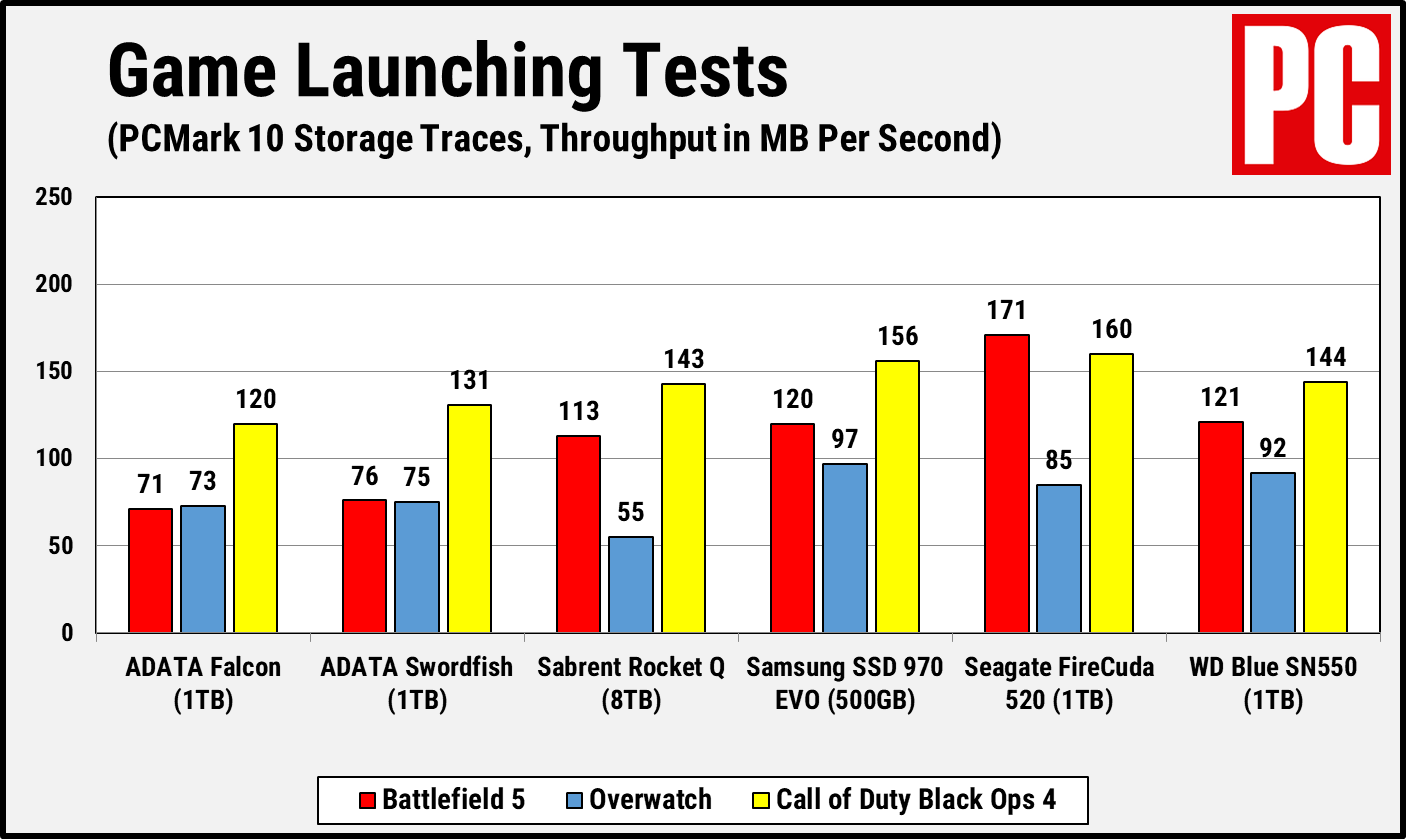 ADATA Falcon PCMark 10 Game Launching