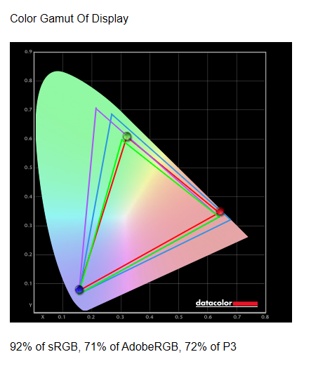 Viotek GN24C color gamut
