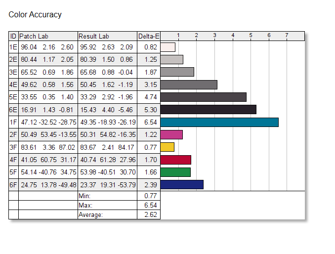 Viotek GN24C color accuracy