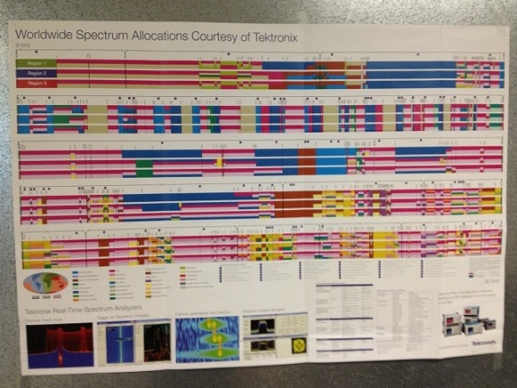 As Many Bands as Possible