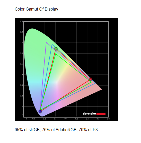 Acer Nitro XV252Q F Color Gamut