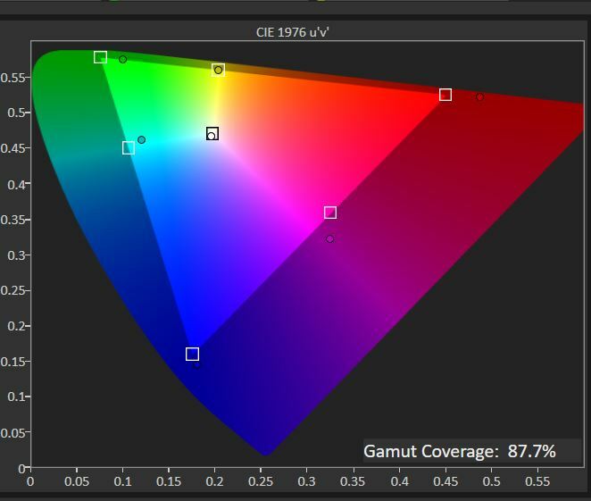 Samsung Odyssey Ark color results