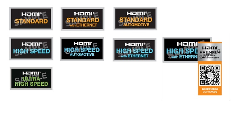 HDMI Cable Types