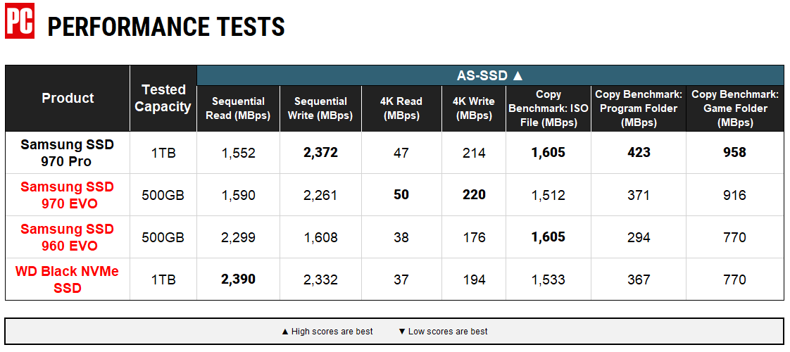 Samsung SSD 970 Pro Performance 2