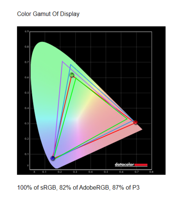 Asus TUF Gaming VG28UQL1A gamut