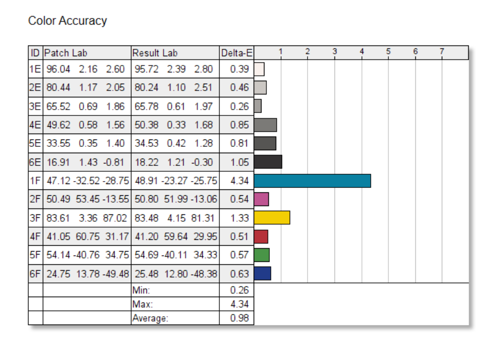 Asus TUF Gaming VG28UQL1A color accuracy