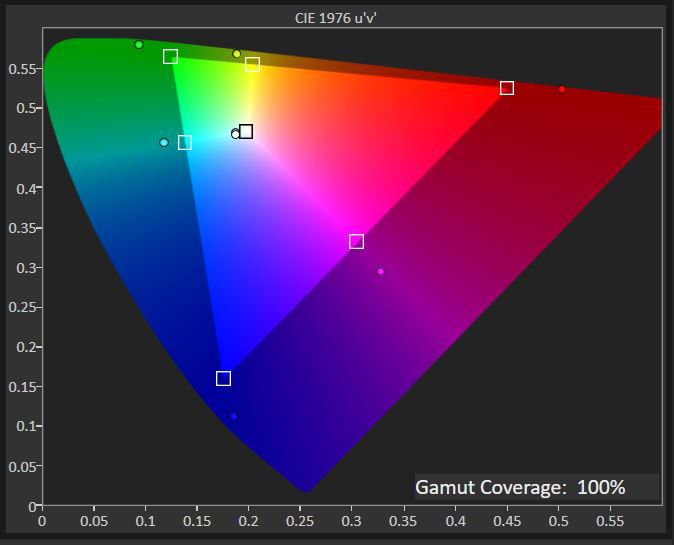 MSI Summit MS321UP sRGB coverage