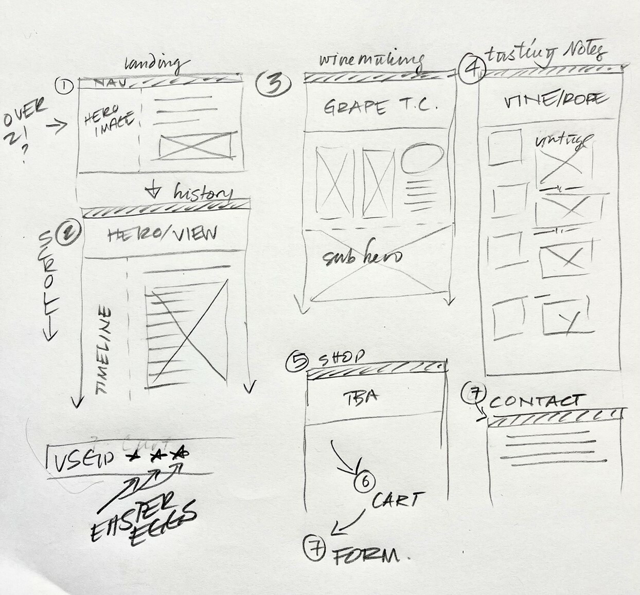 Preliminary sketches of web pages, drawn by hand