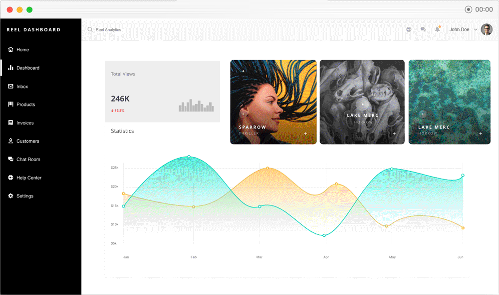 An animated image showing lines on a graphs moving up and down