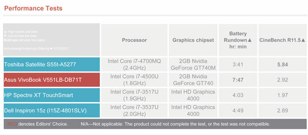 Toshiba Satellite S55t-A5277