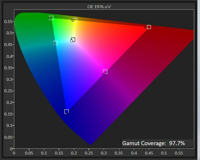 Dell 14 Portable Monitor (C1422H) sRGB coverage