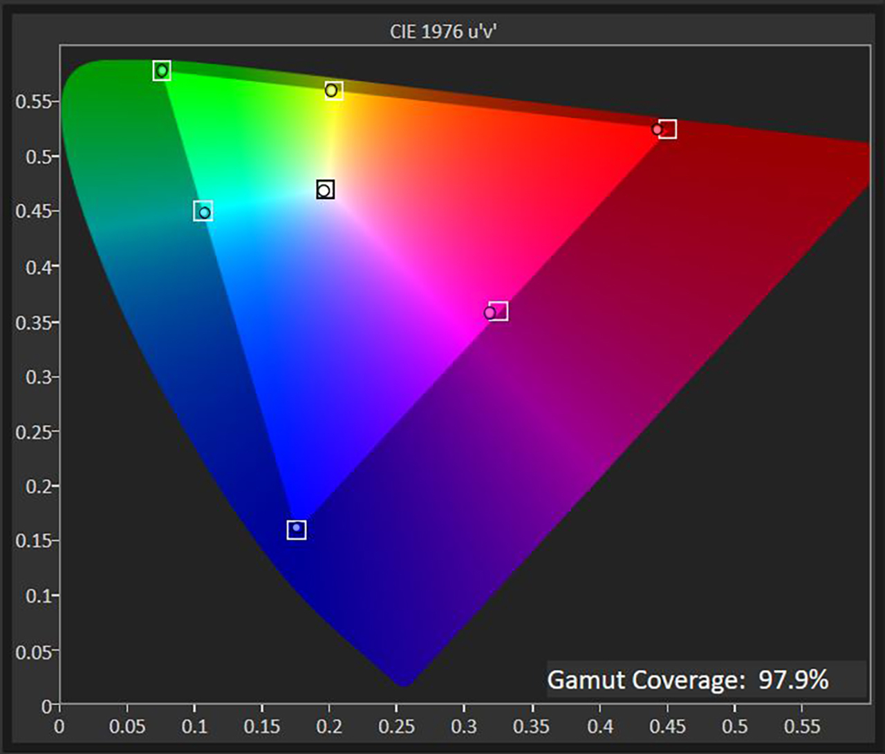 Lenovo ThinkVision P27u-10 Adobe RGB gamut
