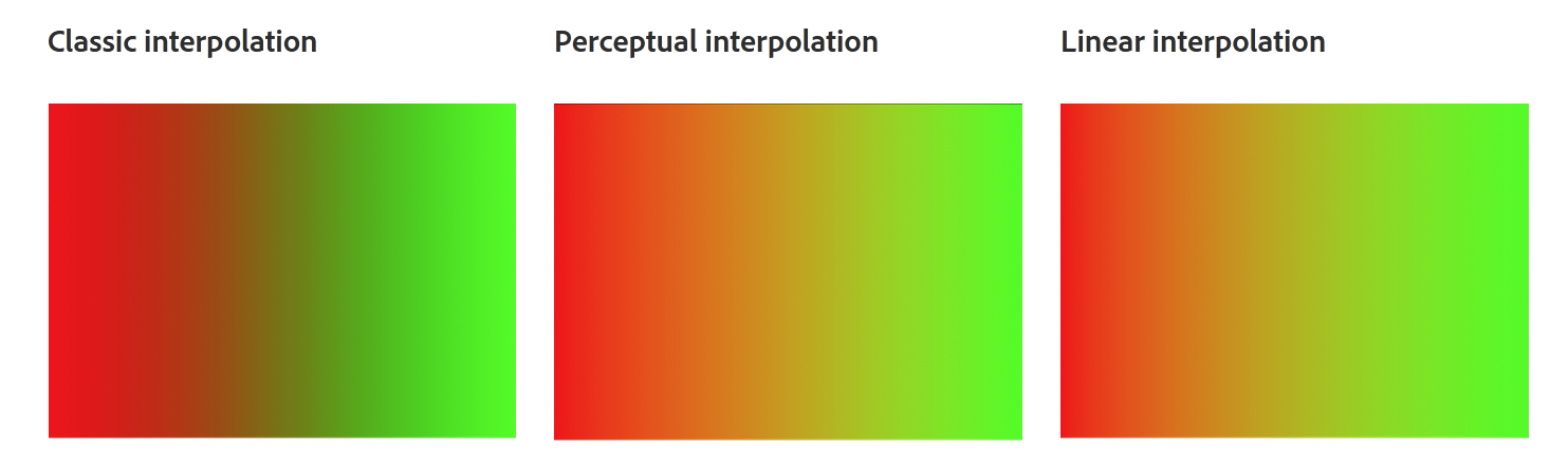 New modes for Adobe Photoshop Gradients