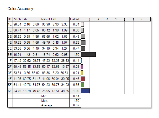 Corsair Xeneon 32QHD165 color accuracy