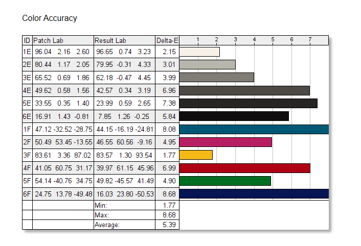 Dell 24 S2421HGF color accuracy