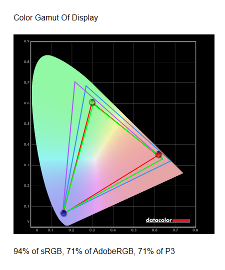 MSI Oculux NXG253R color gamut