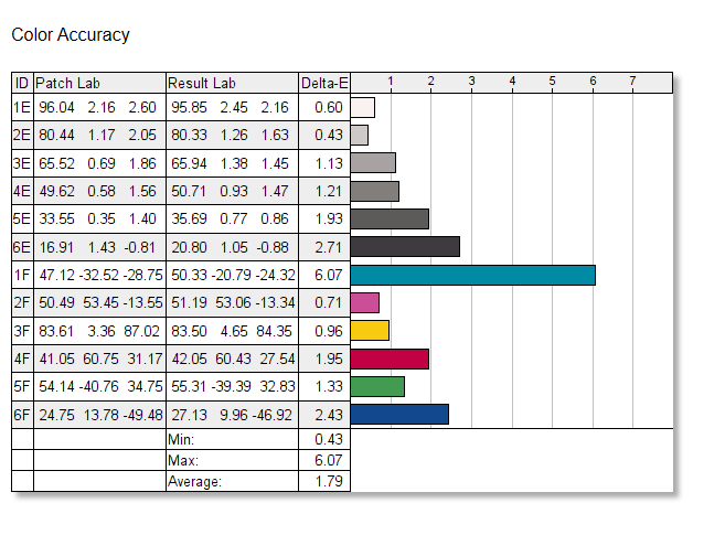 MSI Oculux NXG253R color accuracy