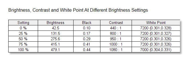 MSI Oculux NXG253R brightness