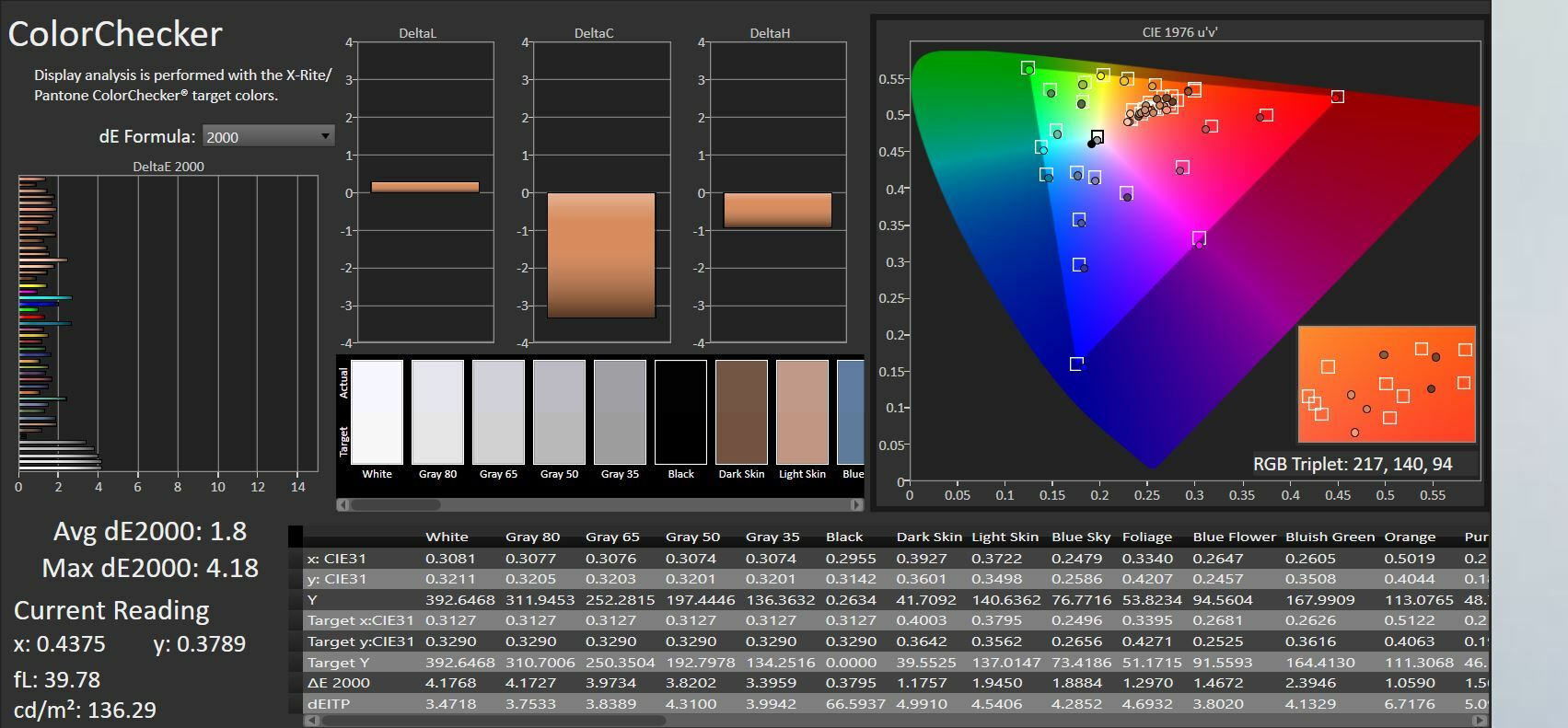 HP Z32k G3 USB-C Display: sRGB ColorChecker chart