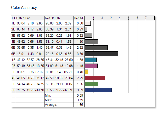 Gigabyte M27Q X color gamut