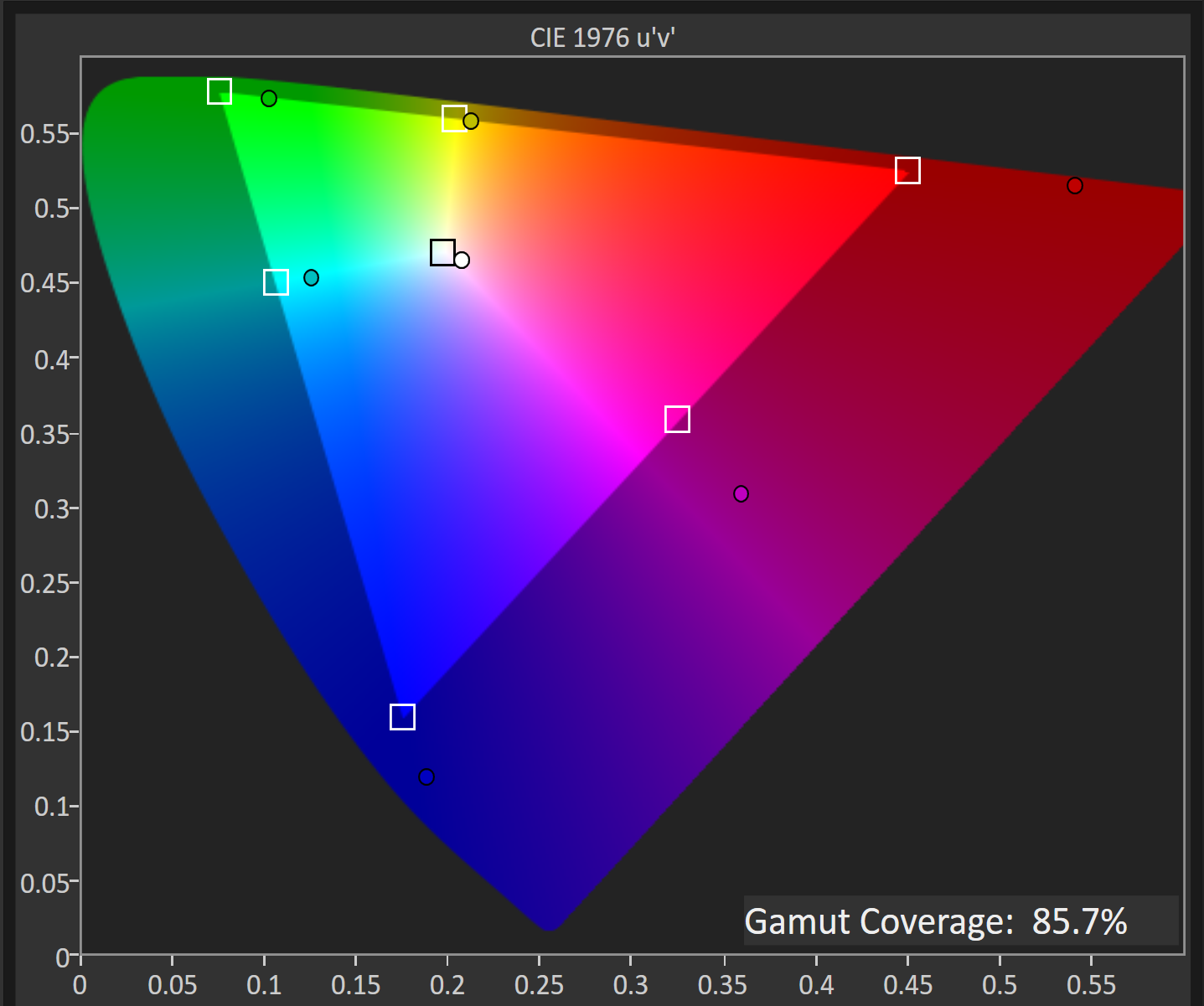 Acer Nitro Adobe RGB