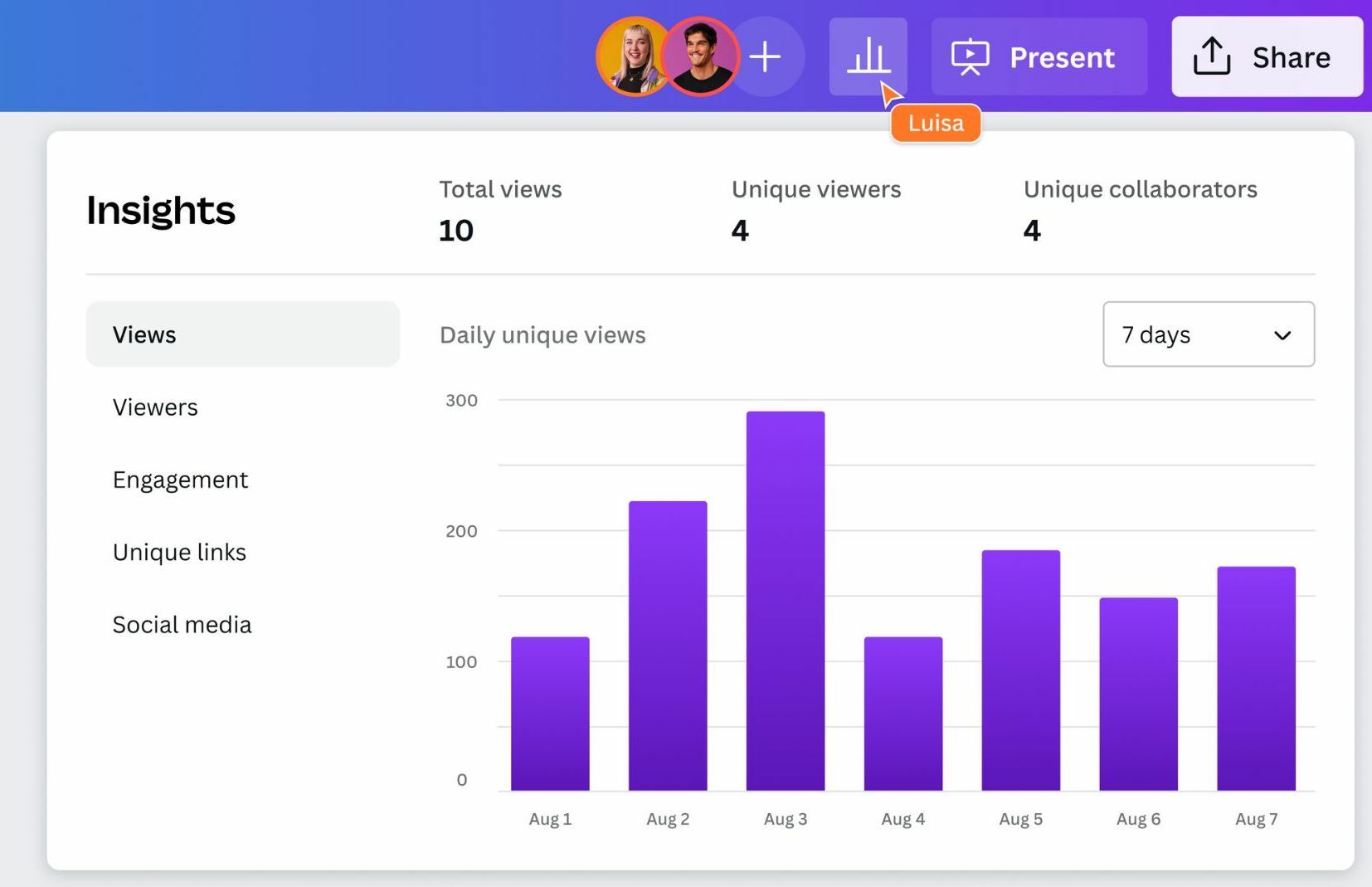 A bar graph showing data from a web page built using Canva