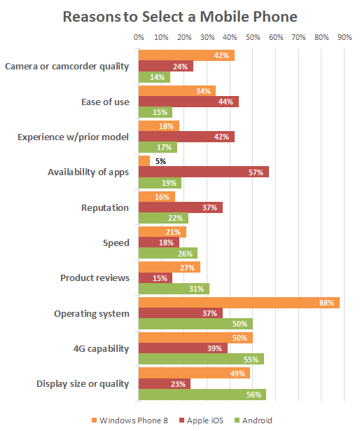 reasons-to-select-a-mobile-phone