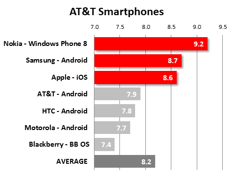 at&t-smartphones
