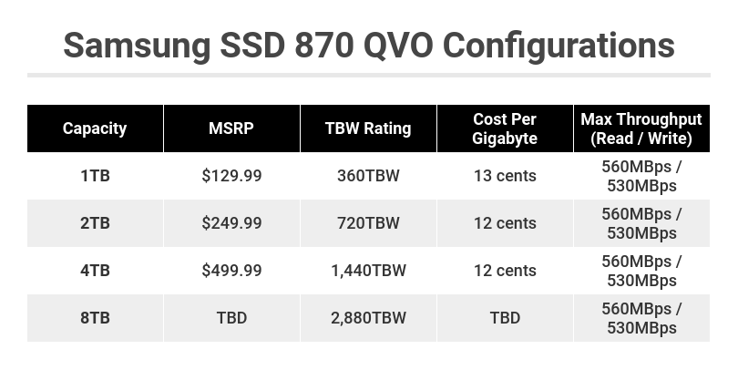 Samsung SSD 870 QVO Configurations