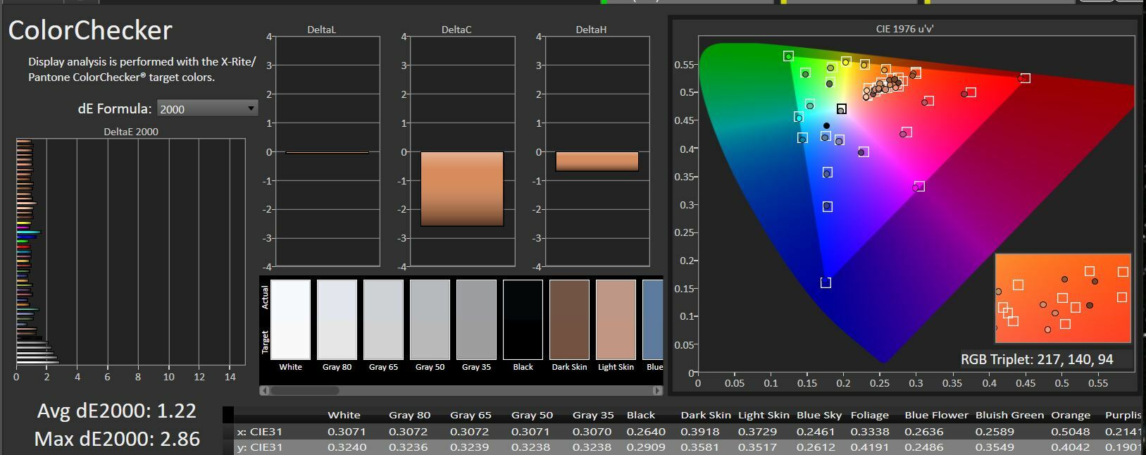 ViewSonic ColorPro VP2776: sRGB ColorChecker chart