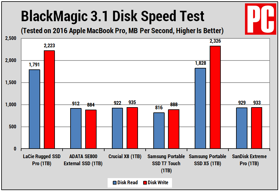 LaCie Rugged SSD Pro (BlackMagic)