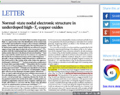 ReadCube Pro (for Mac)