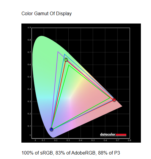 BenQ Mobiuz EX3410R monitor color gamut