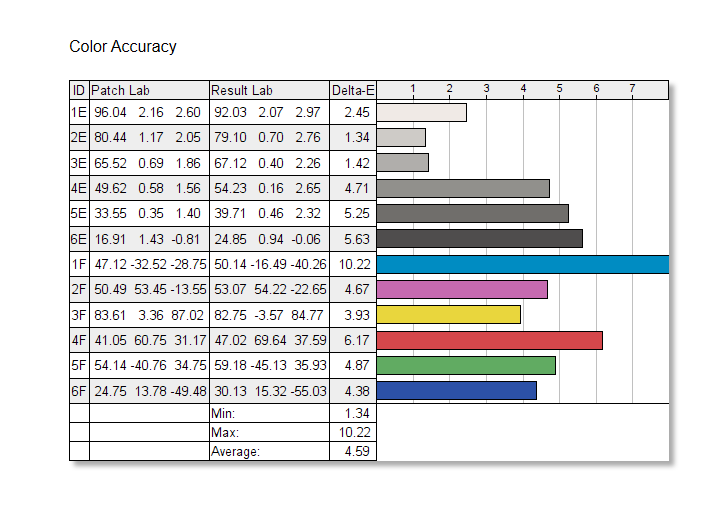 BenQ Mobiuz EX3410R monitor color accuracy
