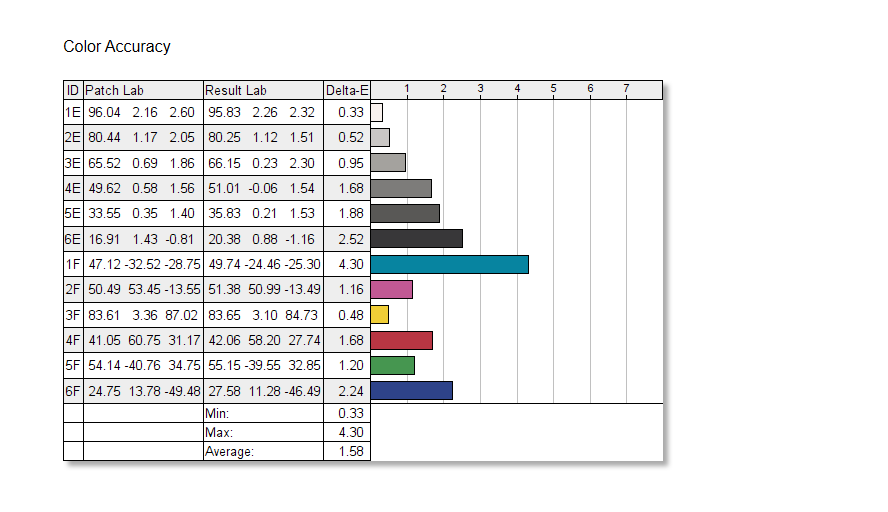 Alienware 500Hz Gaming Monitor (AW2524H) color accuracy