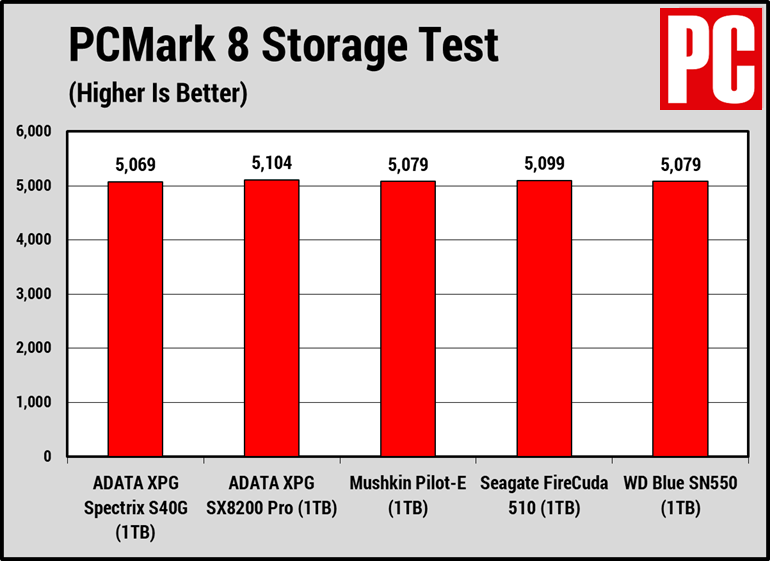 adata spectrix s40G pcm 8