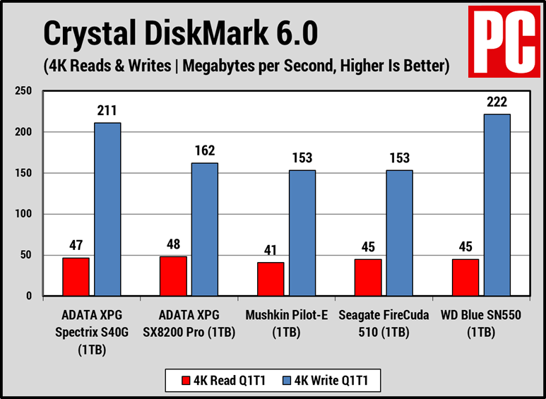 adata spectrix s40G CDM 4k
