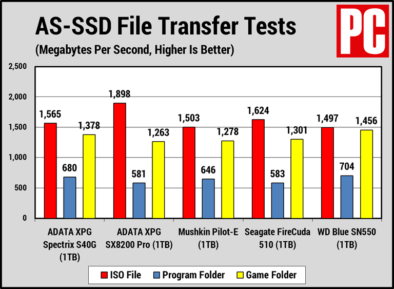 adata spectrix s40G CDM 4k as-ssd