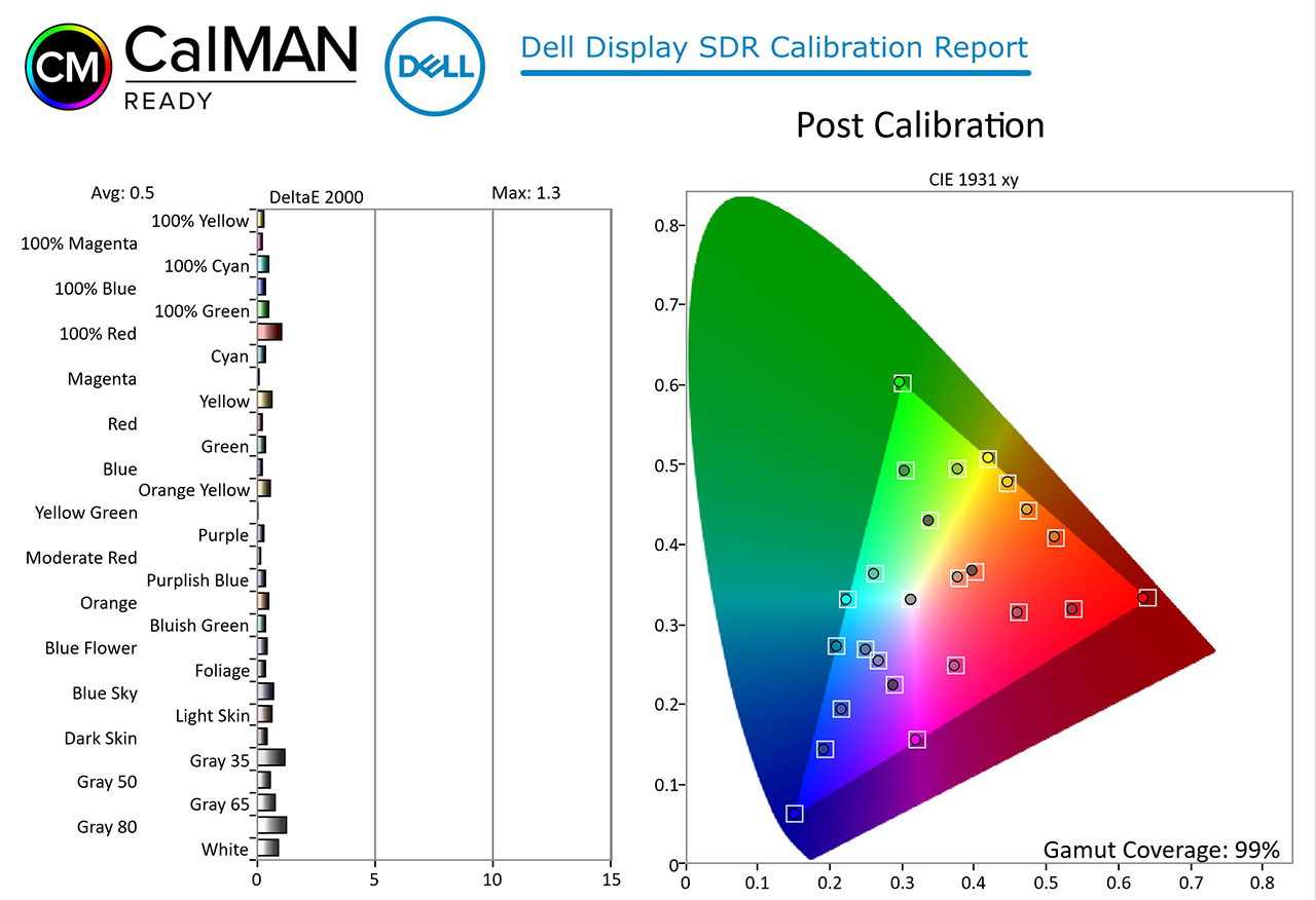 Dell UltraSharp 27 4K PremierColor (UP2720Q) sRGB post-calibration