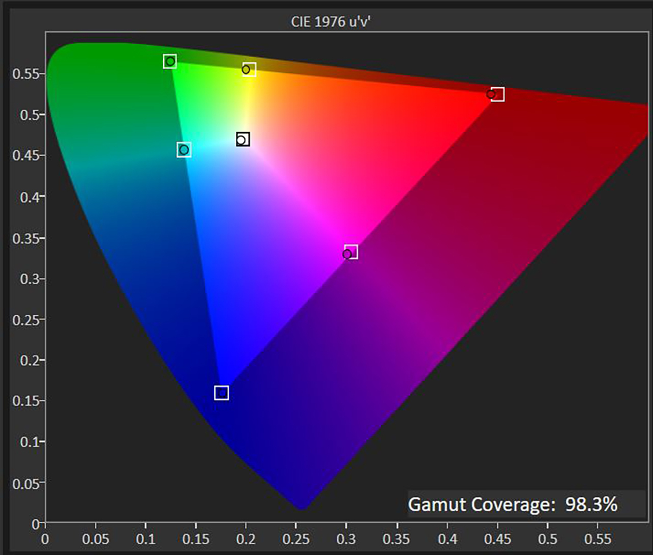 Dell UltraSharp 27 4K PremierColor (UP2720Q) sRGB color gamut