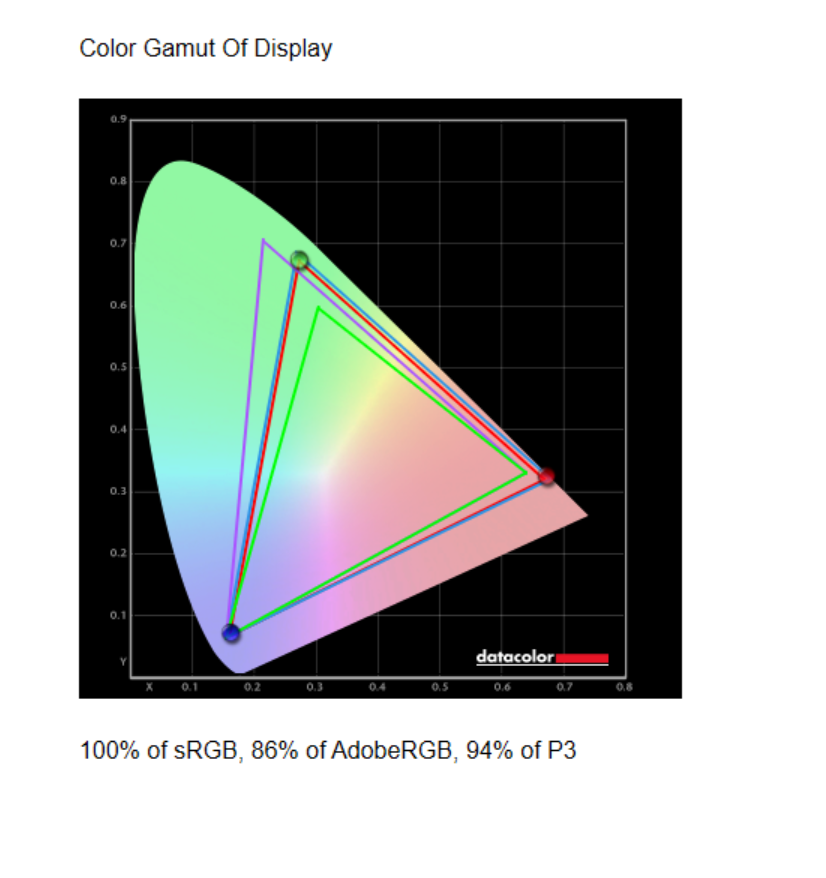 HP Omen 27u 4K color gamut