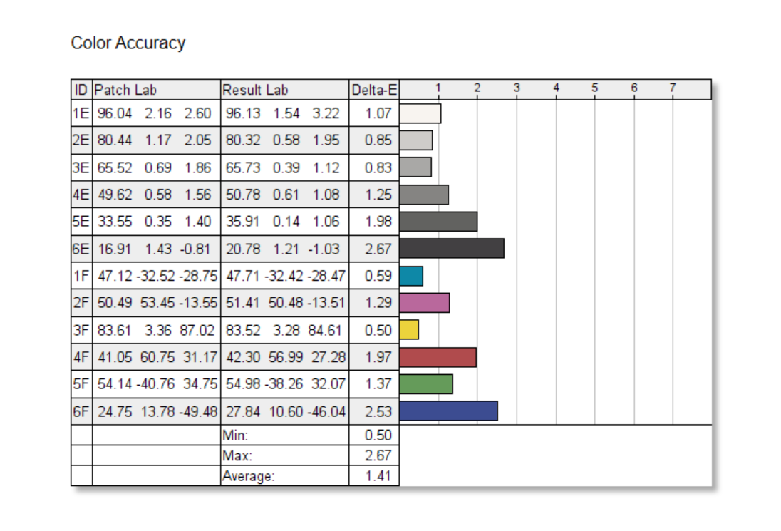Dell 32 4K UHD monitor color accuracy