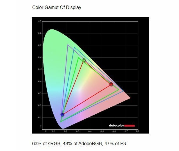 ViewSonic VX1755 color gamut